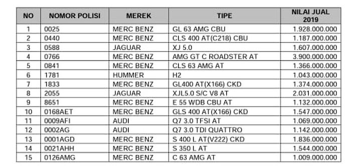 Daftar mobil mewah yang sudah diblokir