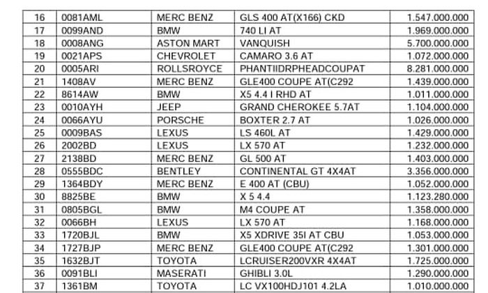Daftar mobil mewah yang sudah diblokir
