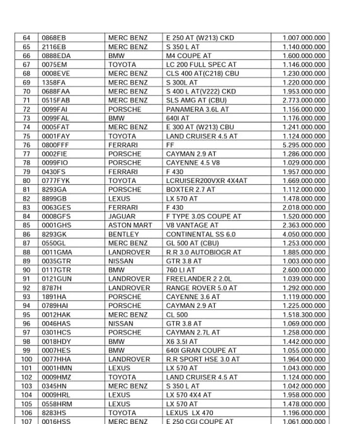 Daftar mobil mewah yang sudah diblokir