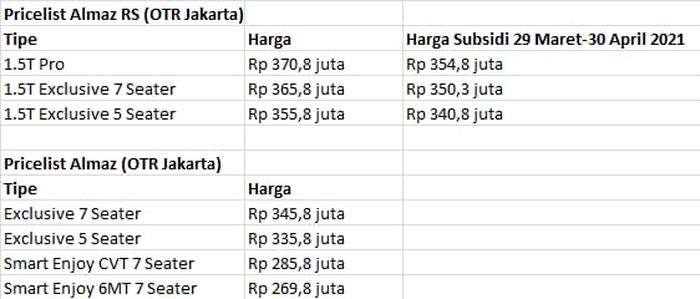 Pricelist Wuling Almaz RS dapat subsidi sampai akhir April 2021