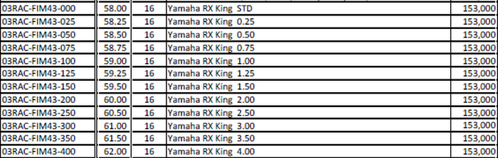 Daftar harga piston Yamaha RX-King.