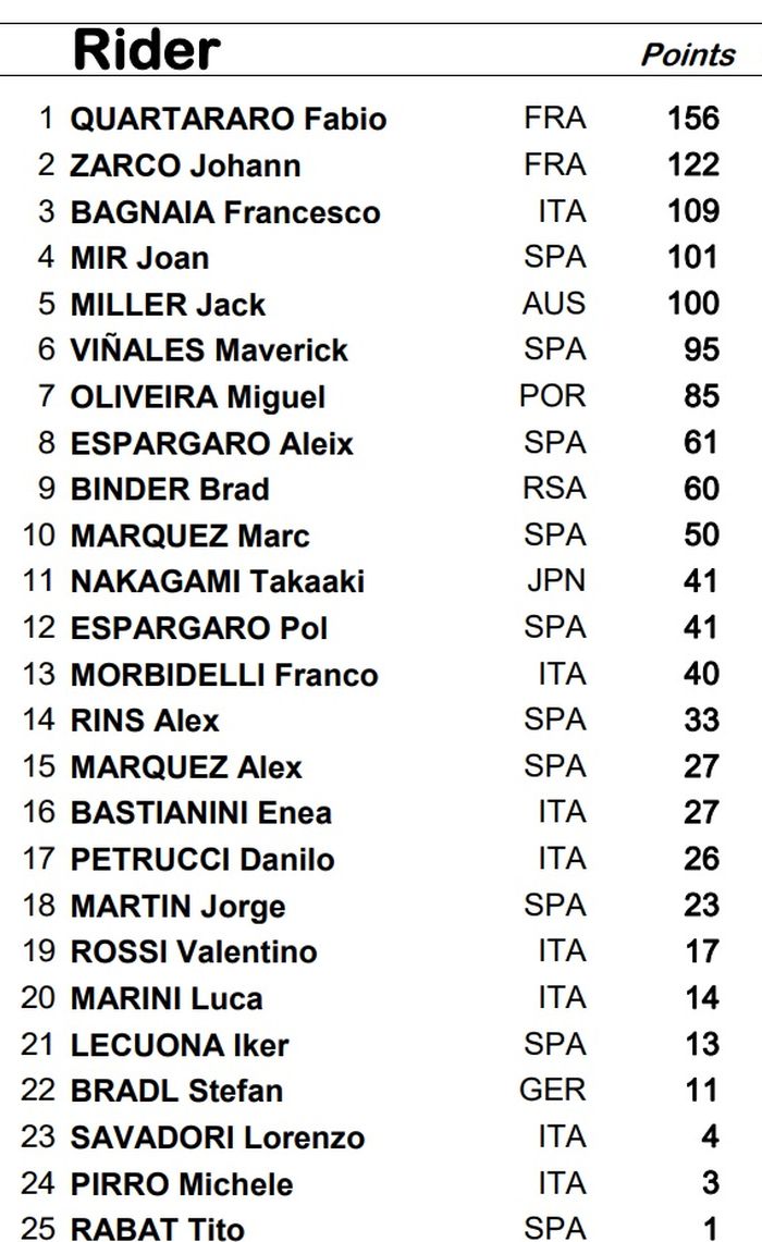 Klasemen MotoGP 2021