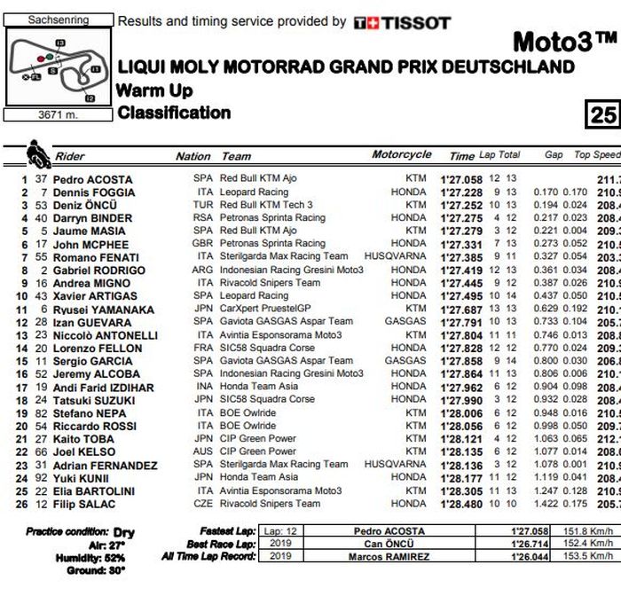 Hasil Warm-up Moto3 Jerman 2021