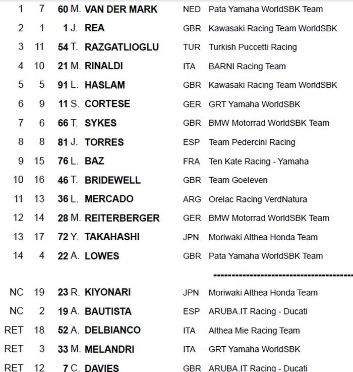 Alvaro Bautista crash saat memimpin jalannya race 2 WSBK Spanyol,pada akhirnya pembalap Pata Yamaha, Michael van der Mark jadi juara