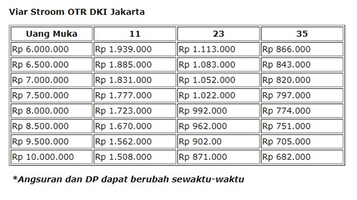 Tabel cicilan Viar Stroom