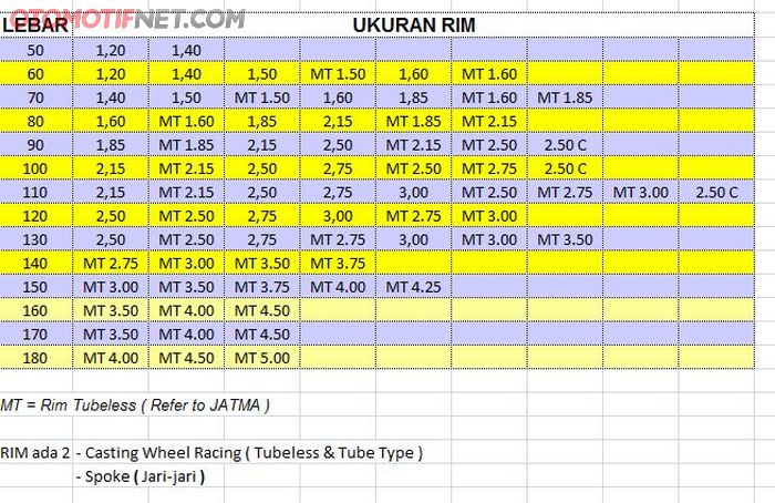 Tabel ukuran pelek dan ban