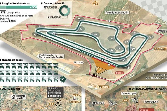 Sirkuit Sevilla, trek baru di Spanyol