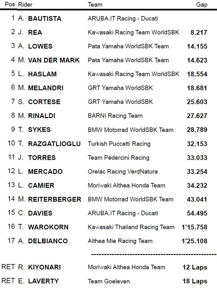 Hasil race 1 Superbike Thailand 2019