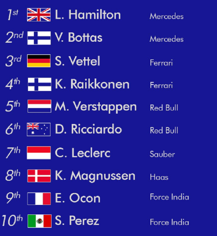 10 besar balapan F1 Rusia 2018