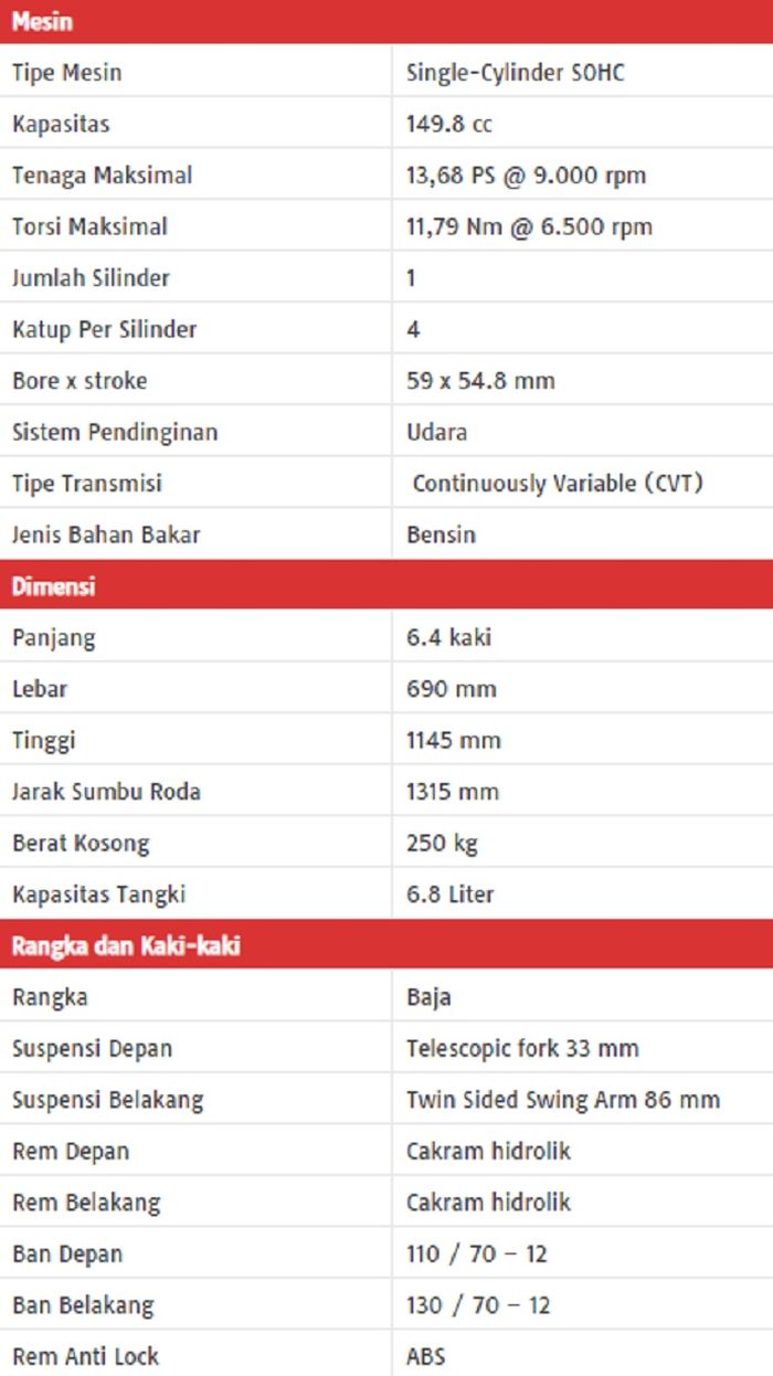 Spek Kymco Like 150i.