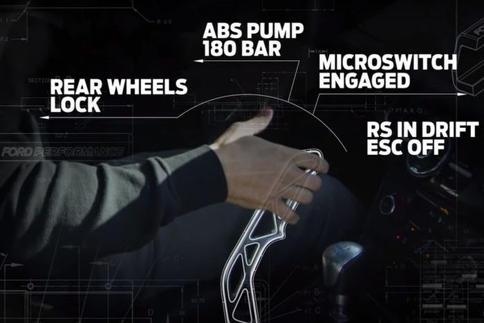 Dibuat untuk memudahkan buat nge-drift