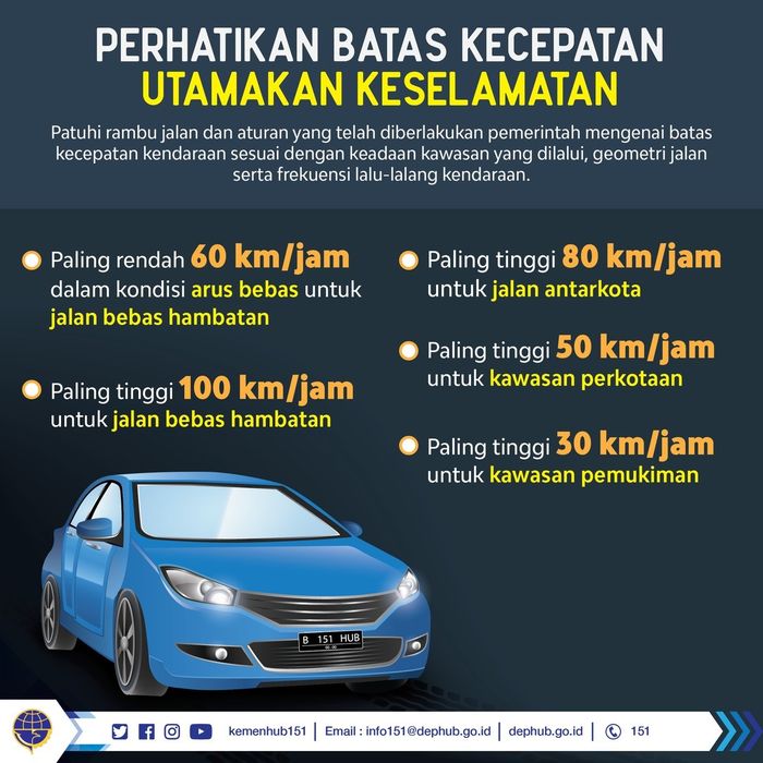 Ini batas kecepatan sesuai kawasan 