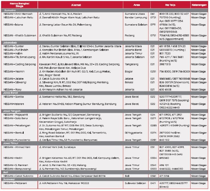Lokasi Nissan Siaga dan Nissan Siaga+