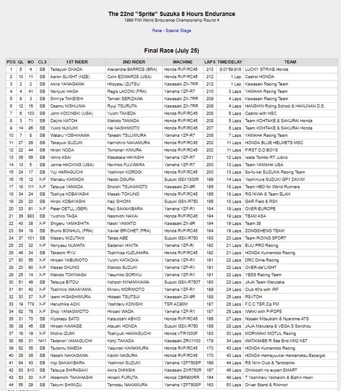 Morimoto di posisi ke-31
