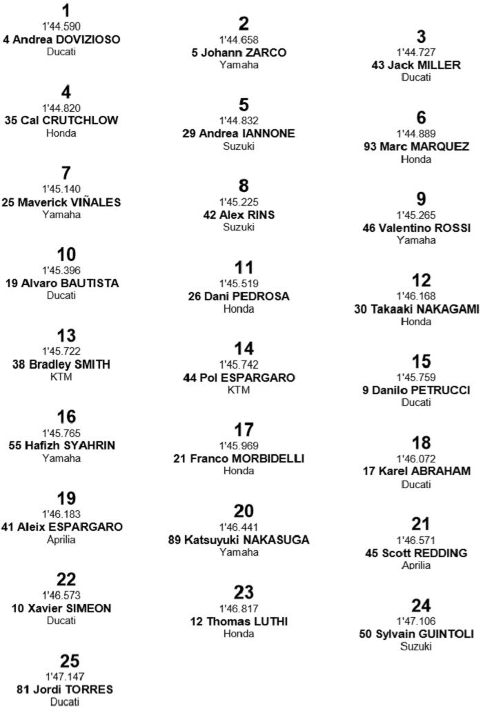 Starting grid MotoGP Jepang 2018