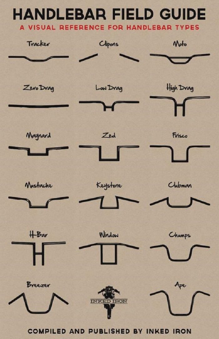 Model setang custom yang umum dipakai