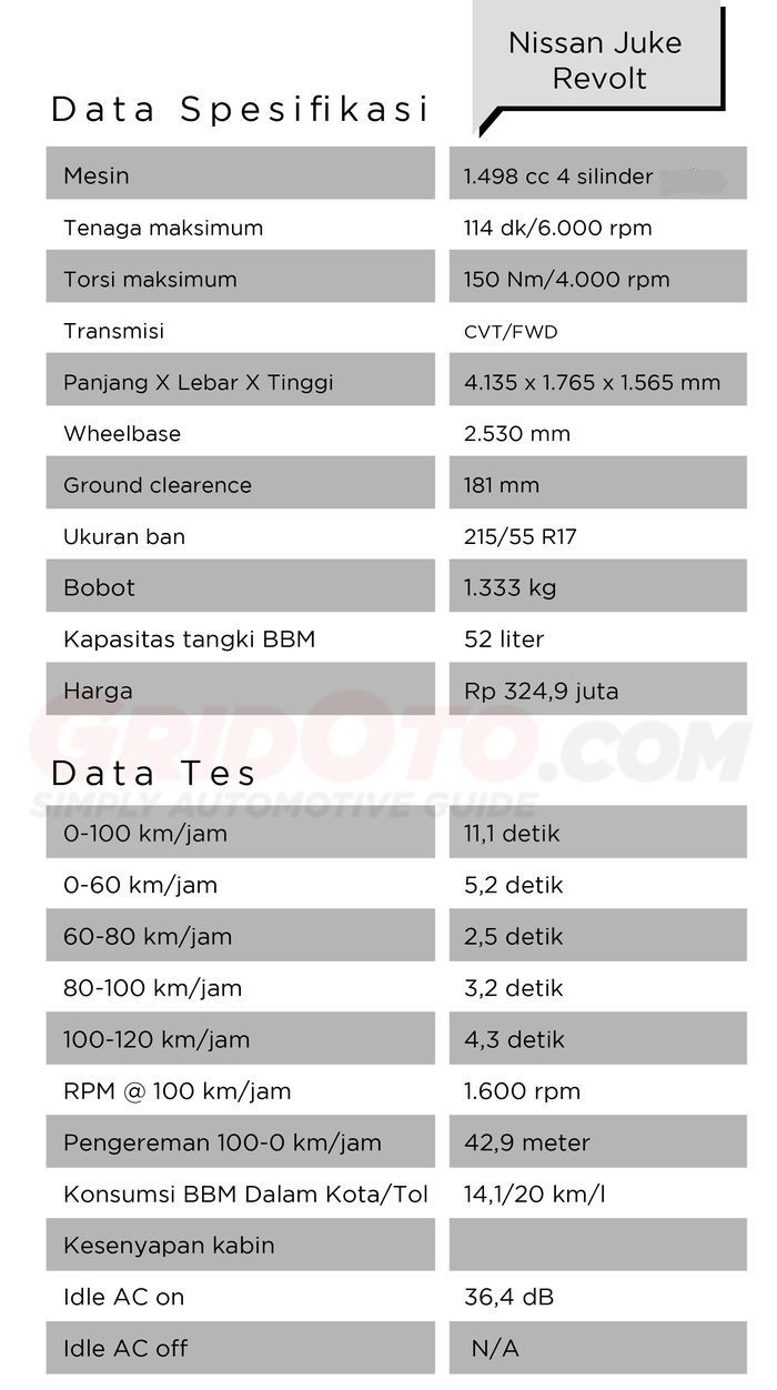 Data spesifikasi Nissan Juke 