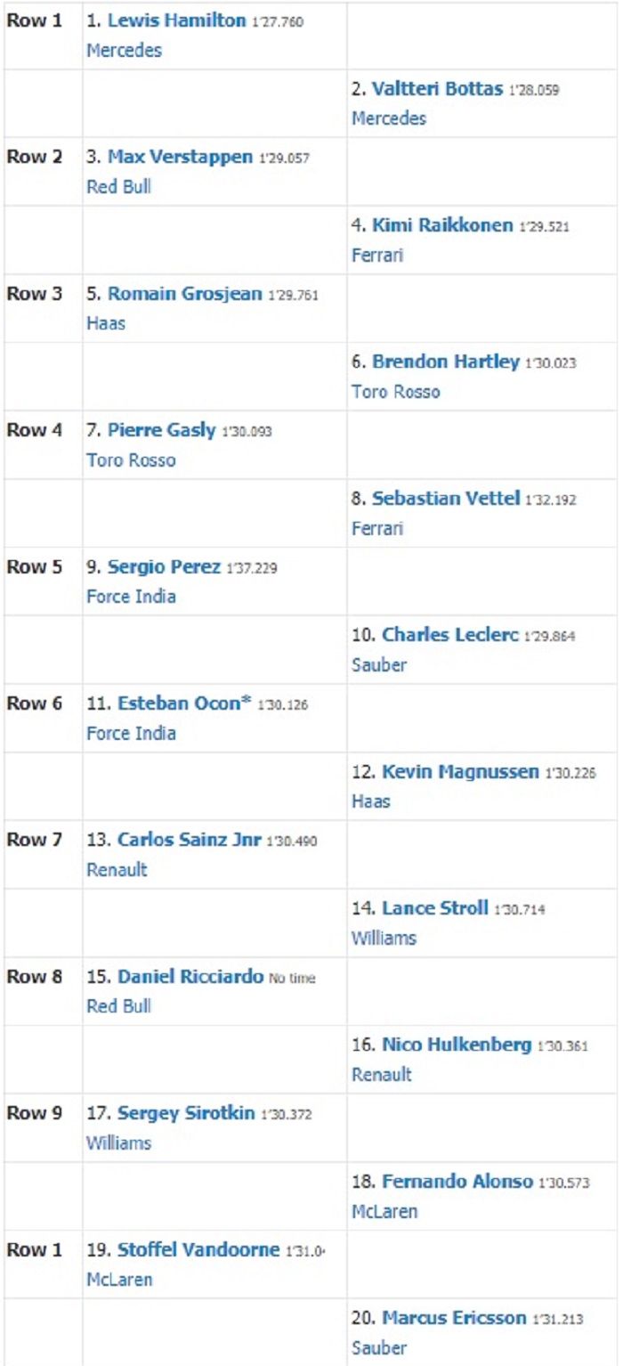 Starting Grid F1 Jepang