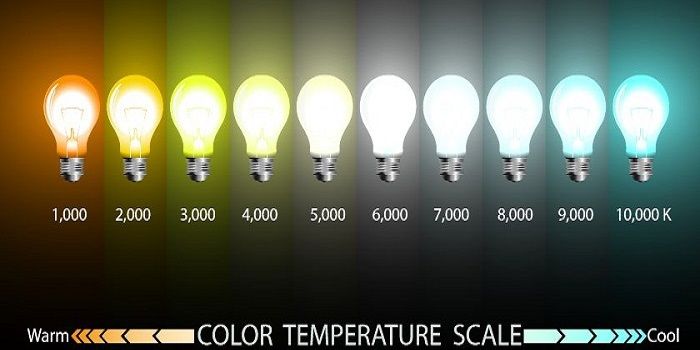 Skala pembagian warna lampu berdasarkan color temperature