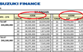 Dijamin Masih Banyak yang Bingung Lihat Istilah Simulasi Kredit Mobil Baru, ADDB dan ADDM Apa Artinya Nih?