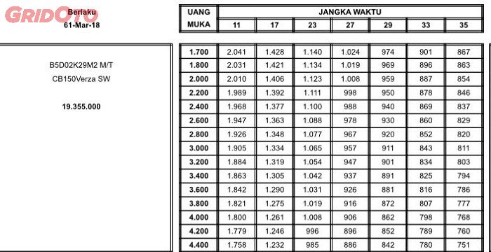 Cicilan Honda CB150 Verza pelk jari-jari 