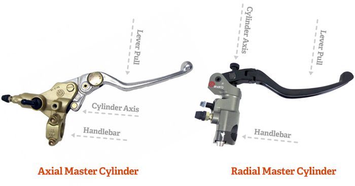 Perbedaan master rem axial (kiri) dan radial (kanan)