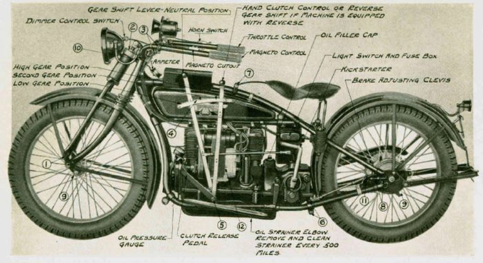 Kelengkapan dari Henderson-Deluxe 1922