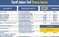 Klarifikasi Jasa Marga Tarif Tol Terbaru Trans Jawa, Jakarta-Surabaya Rp 351 Ribu