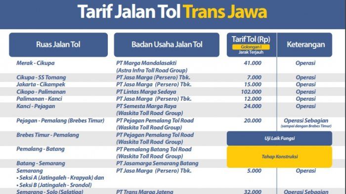 Tarif tol resmi yang dikeluarkan PT Jasa Marga