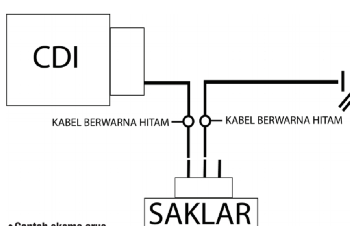 tabel skema kabel jika ingin pasang engine stop di motor