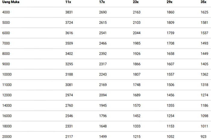Daftar cicilan Kawasaki Ninja 250SL 2019