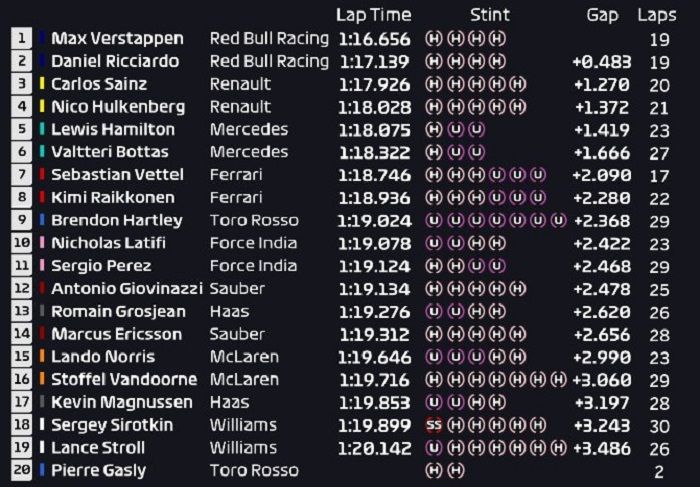 Hasil FP1 F1 Meksiko
