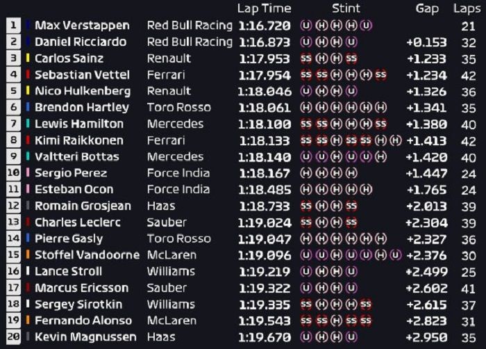Hasil FP2 F1 Meksiko