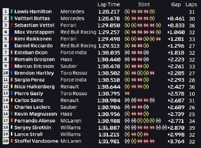 Hasil FP2 F1 Jepang