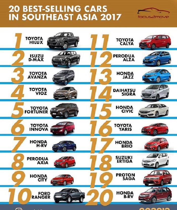 Daftar mobil terlaris di Asia Tenggara versi Instagram Good News from Southeast Asia