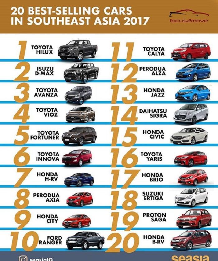 Daftar mobil terlaris di Asia Tenggara versi Instagram Good News from Southeast Asia