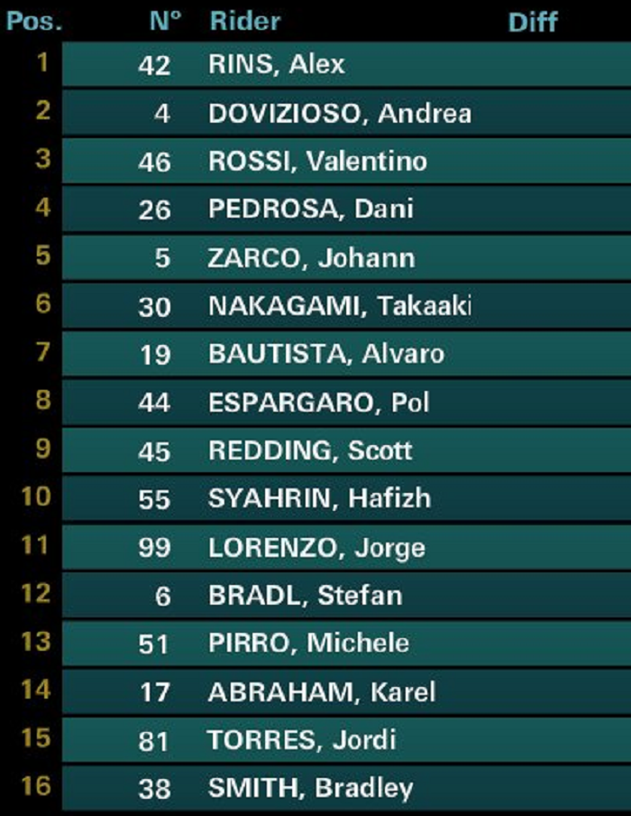 Update starting grid MotoGP Valencia usai red flag