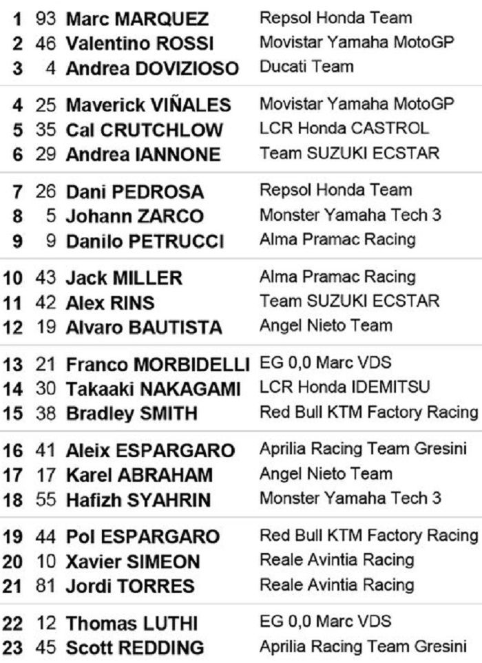 Starting grid MotoGP Thailand