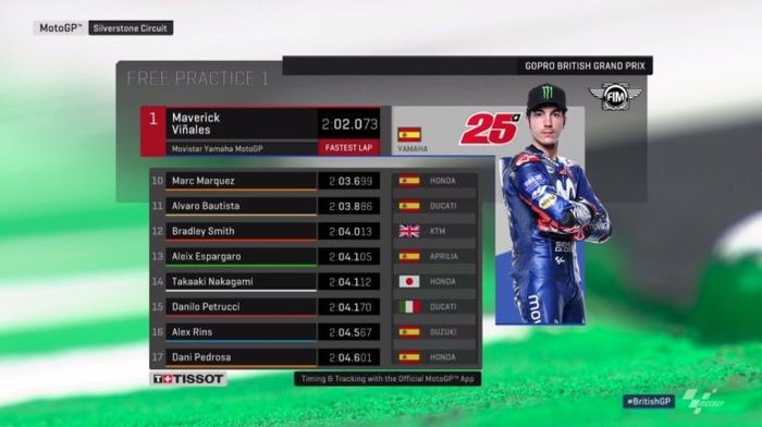 Hasil FP1 MotoGP Inggris 2018, Duet Yamaha pabrikan jadi tercepat