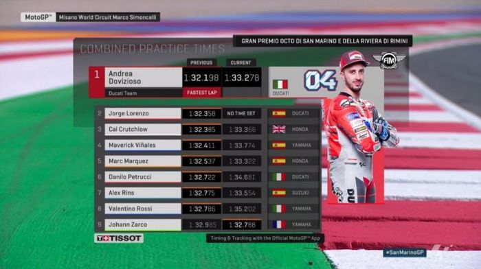 Hasil kombinas FP1 - FP3 MotoGP San Marino masih dikuasai Andrea Dovizioso
