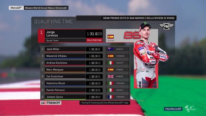 Hasil kualifikasi MotoGP San Marino 2018, Jorge Lorenzo tercepat dan pecahkan rekor lap sirkuit Misano