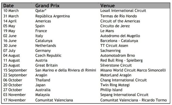 Kalender sementara MotoGP musim 2019 plek sama dengan musim ini
