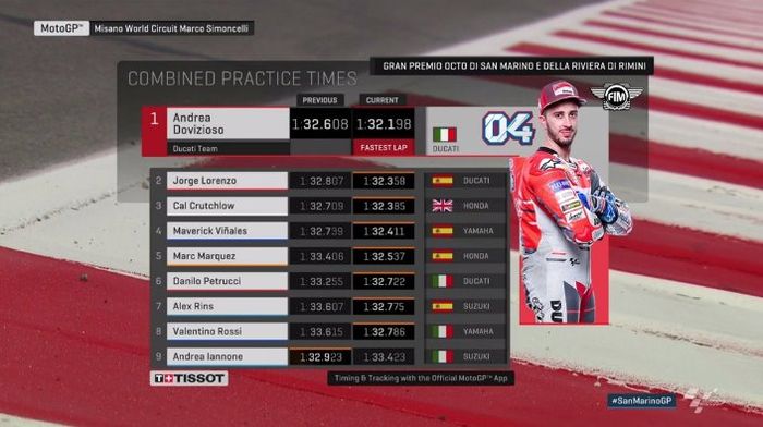Hasil FP1 dan FP2 MotoGP San Marino 2018 sirkuit Misano