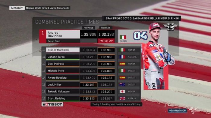 Hasil kombinasi FP1 dan FP2 MotoGP San Marini dikuasai duo tim Ducati Team