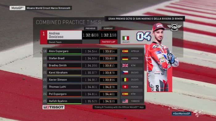 Hasil kombinasi FP1 &amp;amp; FP2 MotoGP San Marino 2018
