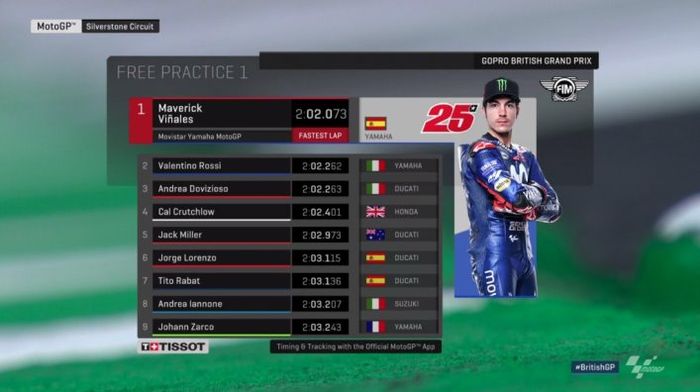 Maverick Vinales tercepat di FP1 MotoGP Inggris 2018