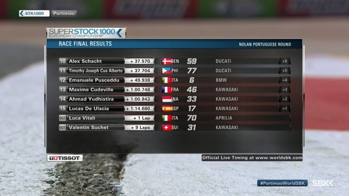 Hasil balap European Superstock 1000 Portugal 2018