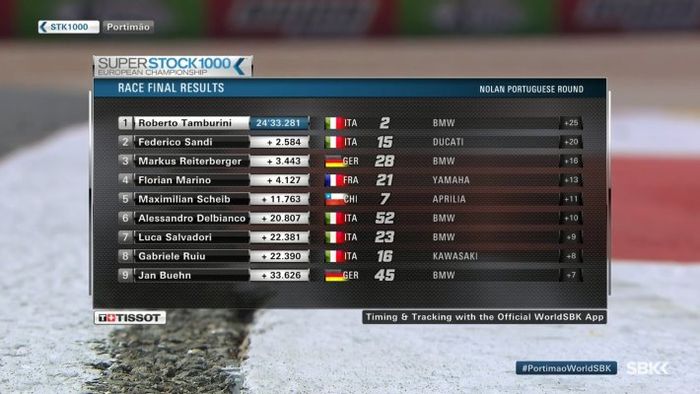 Hasil lomba Europesn Superstock 1000 Porugal