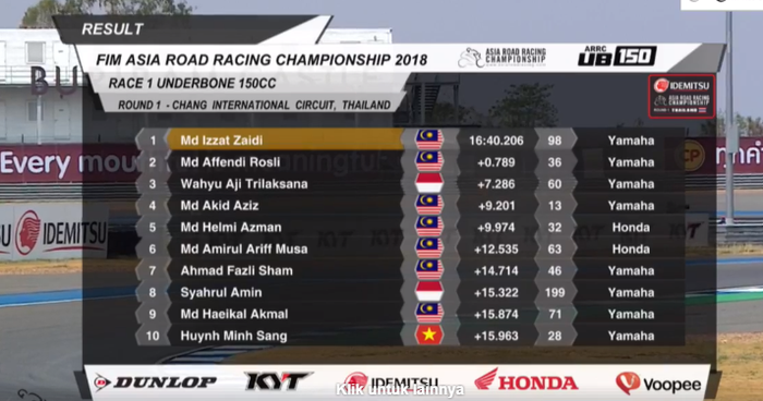 Hasil race 1 UB150 ARRC Thailand