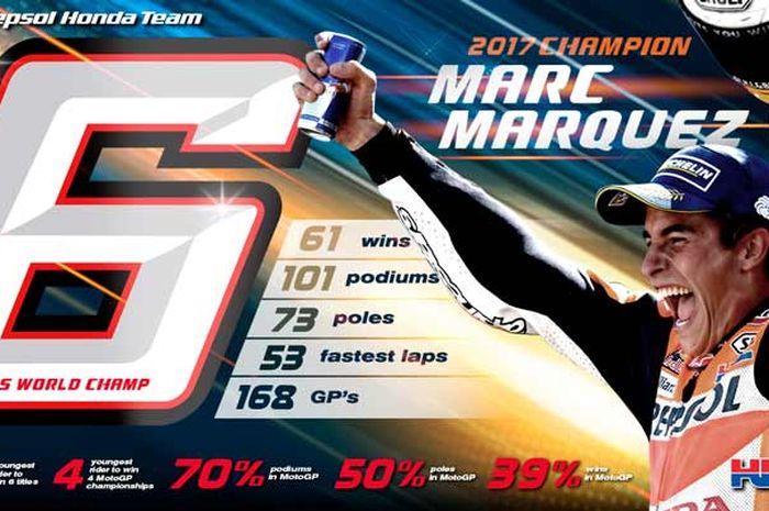 Infografik koleksi titel juara dunia dan rekor yang dicetak Marc Marquez